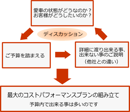 ビスポークンのイメージ